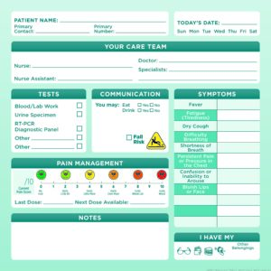 Patient Care Board COVID-19 Dry-Erase Communication Board