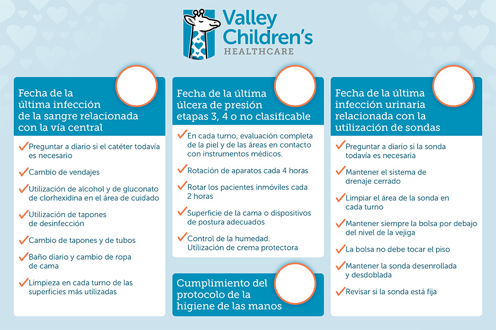 Valley Children's Sample Care Board