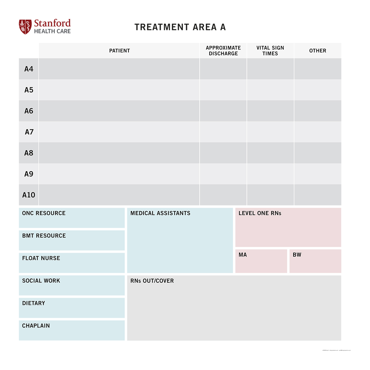 Stanford Health Care Customized Patient Care Board